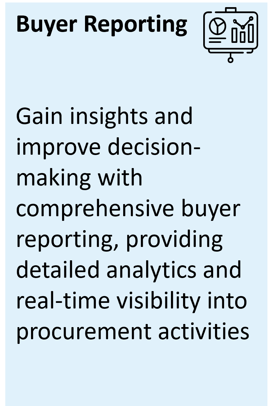 Advanced analytics b