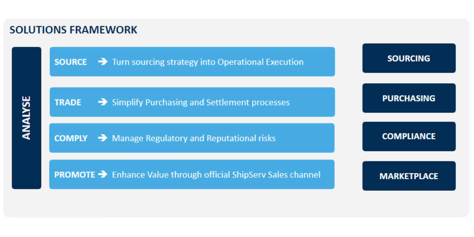 Solutions framework  (1)